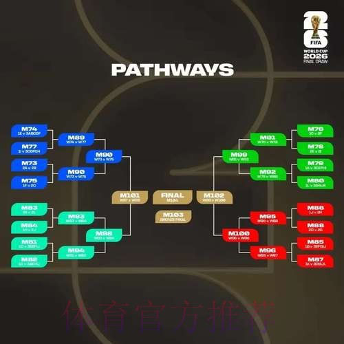 2026世界杯胜负预测分析 2026世界杯胜负预测分析