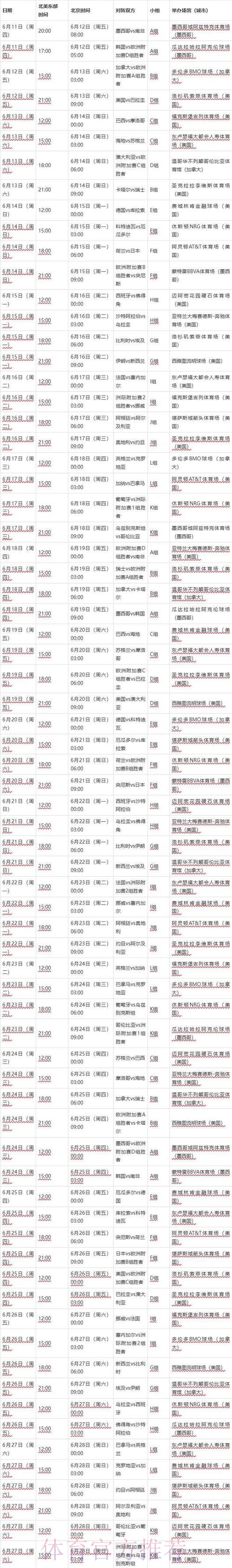 2026世界杯各场次精彩比分预测 2026世界杯各场次精彩比分预测