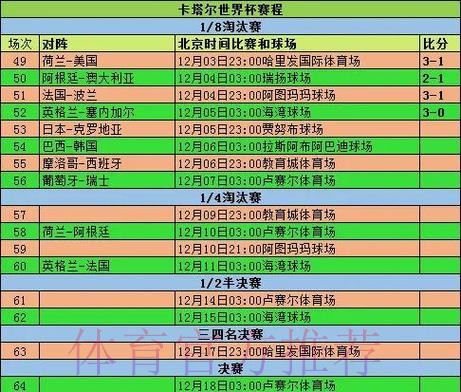 世界杯出线规则更新