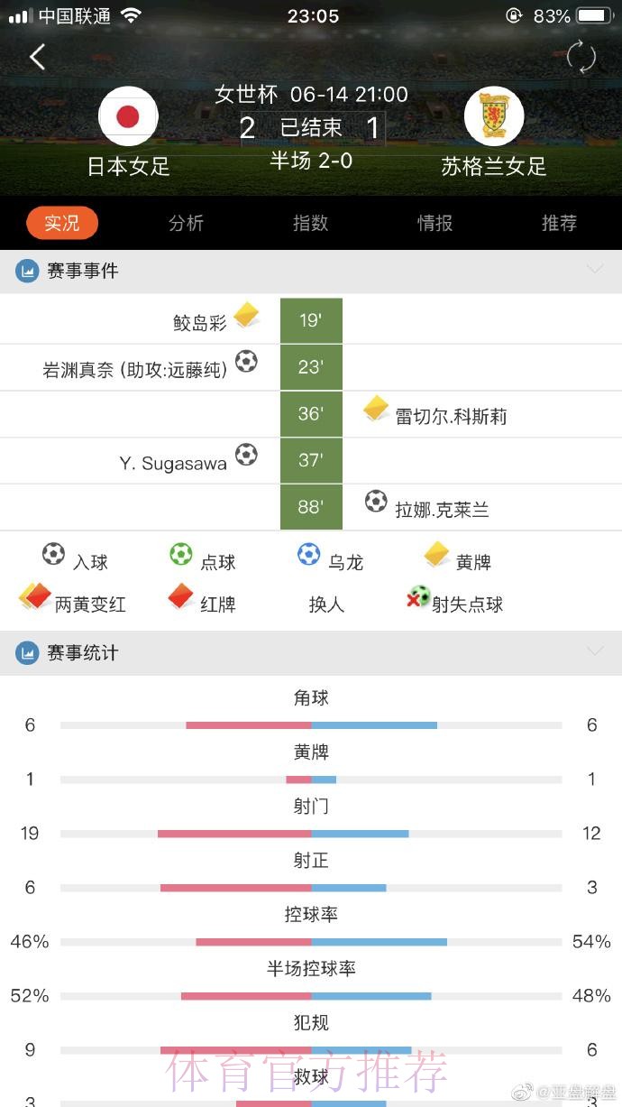 世界杯滚球高手经验分享：稳妥捕捉盈利机会