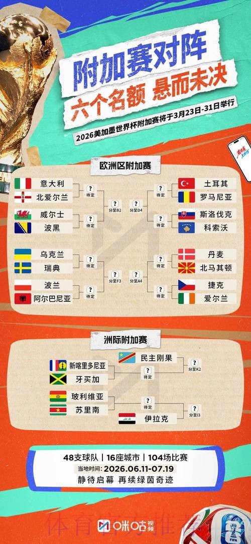 2026世界杯比分预测最新 2026世界杯比分预测最新